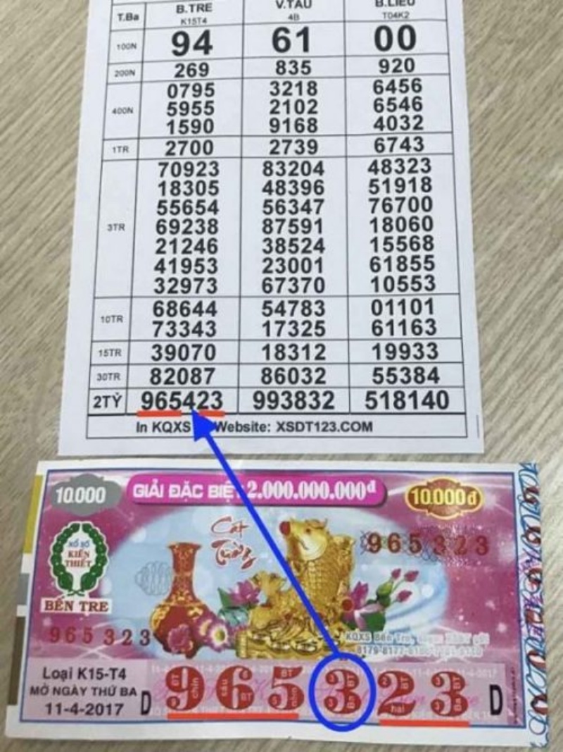 Giải an ủi và giải khuyến khích của xổ số miền trung, miền Nam