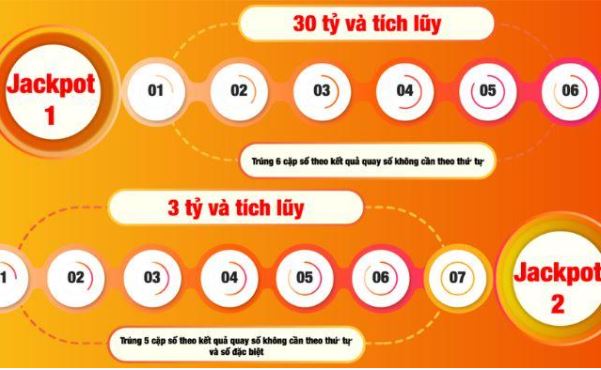 Giải thưởng xổ số Power có gì hấp dẫn? Giải thưởng xổ số Power có gì hấp dẫn?