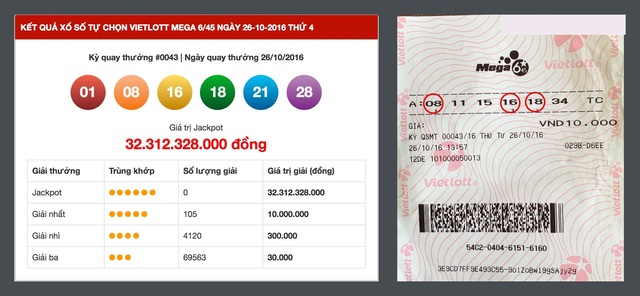 Hướng dẫn nhanh cách dò xổ số Mega cơ bản Hướng dẫn nhanh cách dò xổ số Mega cơ bản