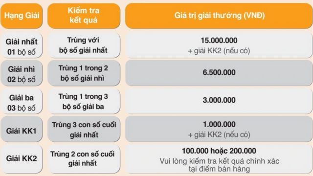 Max 4d vietlott có cơ cấu giải thưởng ra sao Max 4d vietlott có cơ cấu giải thưởng ra sao