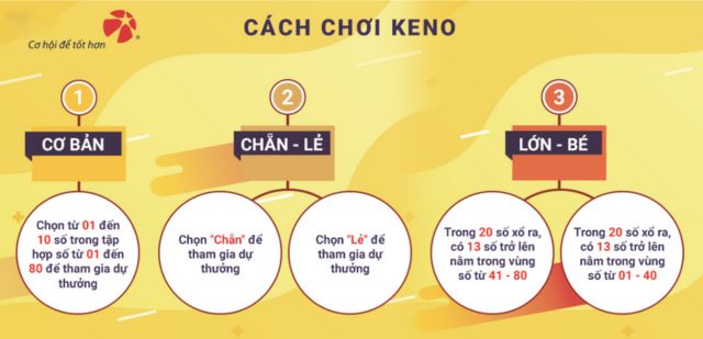 Nên mua vé số vietlott keno ở đâu?