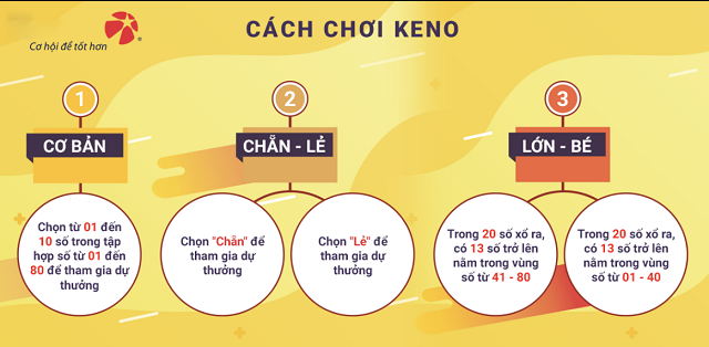 Cách chơi xổ số Keno chẵn - lẻ